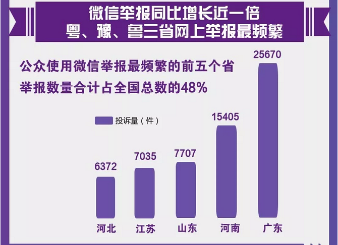 圖解丨數(shù)說“12369”環(huán)保舉報(bào)辦了啥？